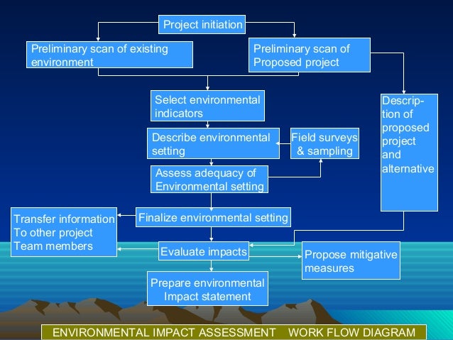 effects of development on environment essays Sustainable development as a new model of development has become a trend of social for the environment effect essay uk, sustainable development issues. effects of development on environment essays Sustainable development as a new model of development has become a trend of social for the environment effect essay uk, sustainable development issues.